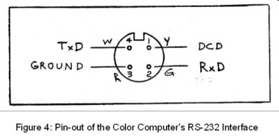 Color Computer RS232 Pak