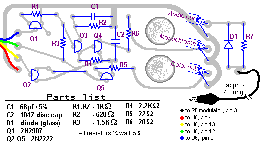 Other Bob Composite Video Layout
